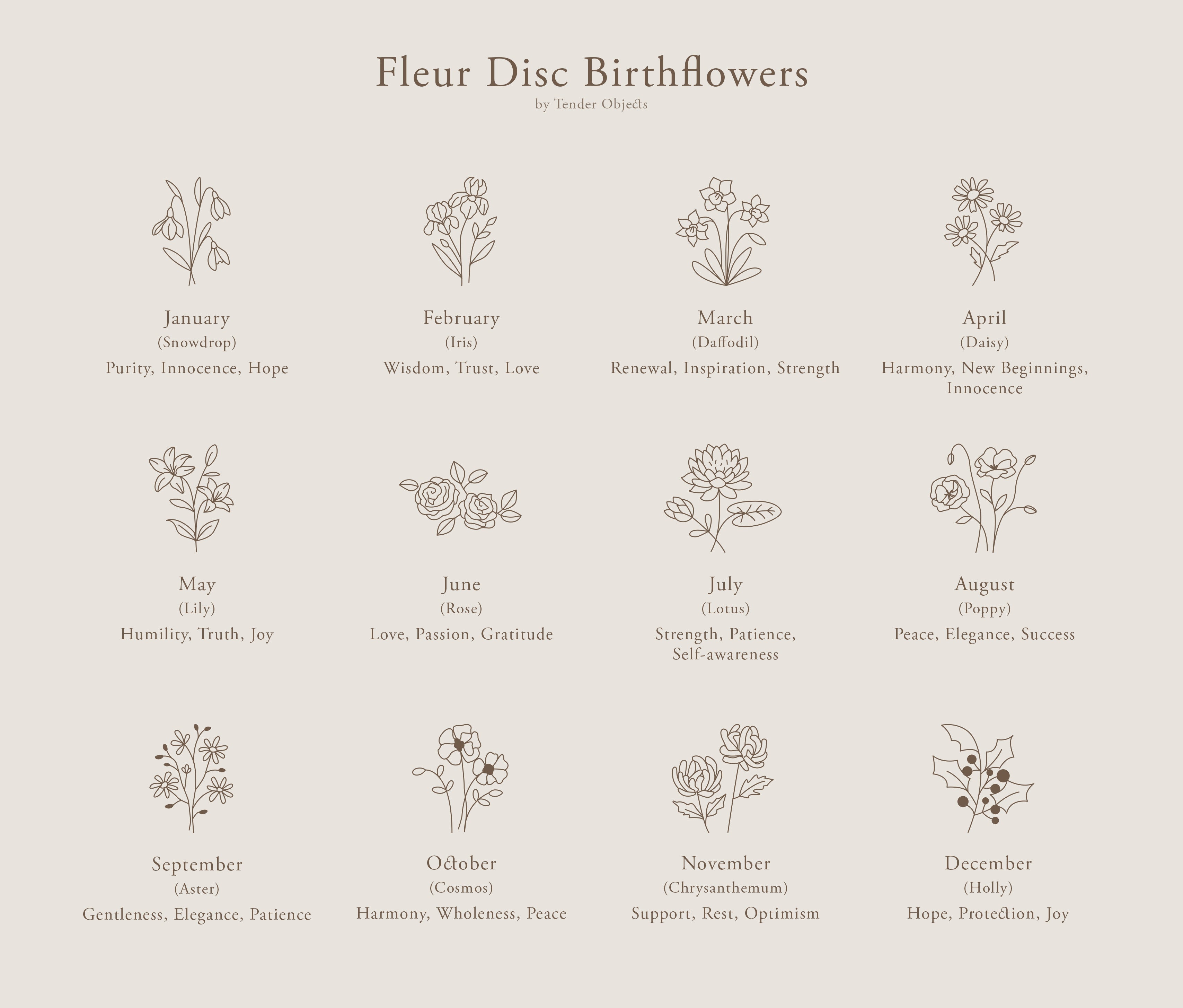 Tender Objects Birthflower Chart